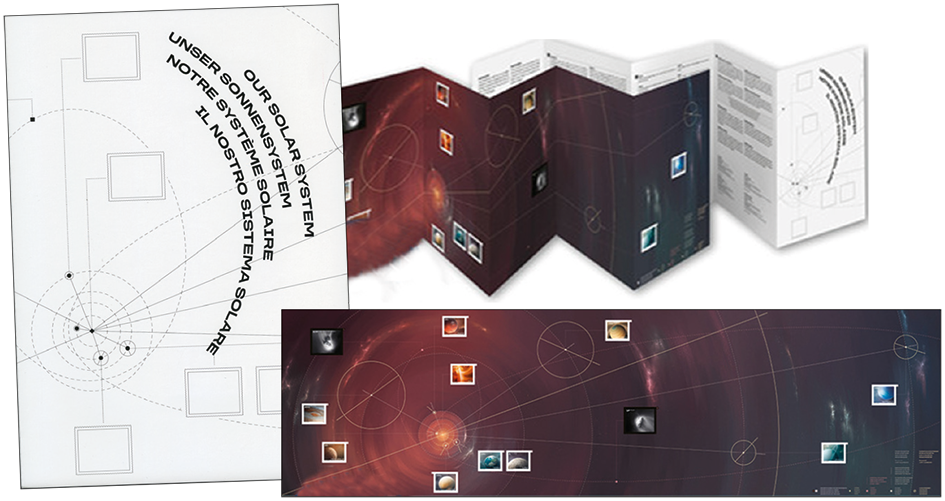 2025, Unser Sonnensystem