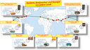 2015-2016, Sammlung &quot;Solar Impulse - around the world&quot;
